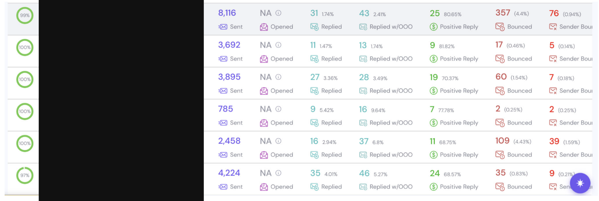 Smartlead campaign performance dashboard.